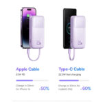 Baseus Comet Series 20000mAh 22.5W Dual-Cable Digital Display Fast Charging Power Bank - Image 9