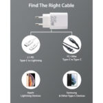 25W Type-C Fast Power Adapter With Automatic Protection - Image 5
