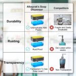 2-In-1 Liquid Soap Dispenser Soap Pump Sponge Caddy Manual Press With Washing Sponge - Image 7