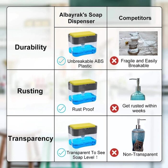 2-In-1 Liquid Soap Dispenser Soap Pump Sponge Caddy Manual Press With Washing Sponge - Image 7