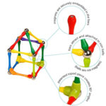 124Pcs Master 3D Stimulating Magnetic Building Construction Sticks And Balls Set - Image 4