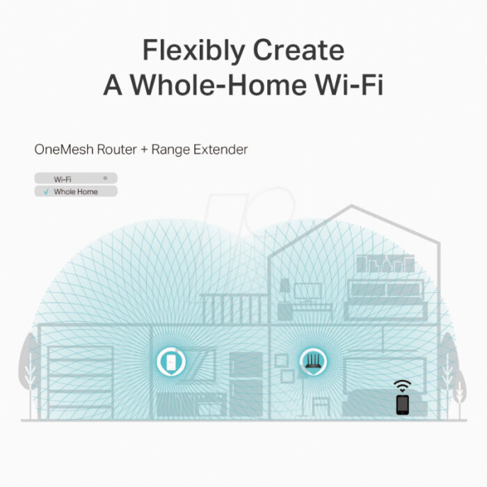 TP-Link AC1200 Archer C6 Mesh Wi-Fi Router - Image 7