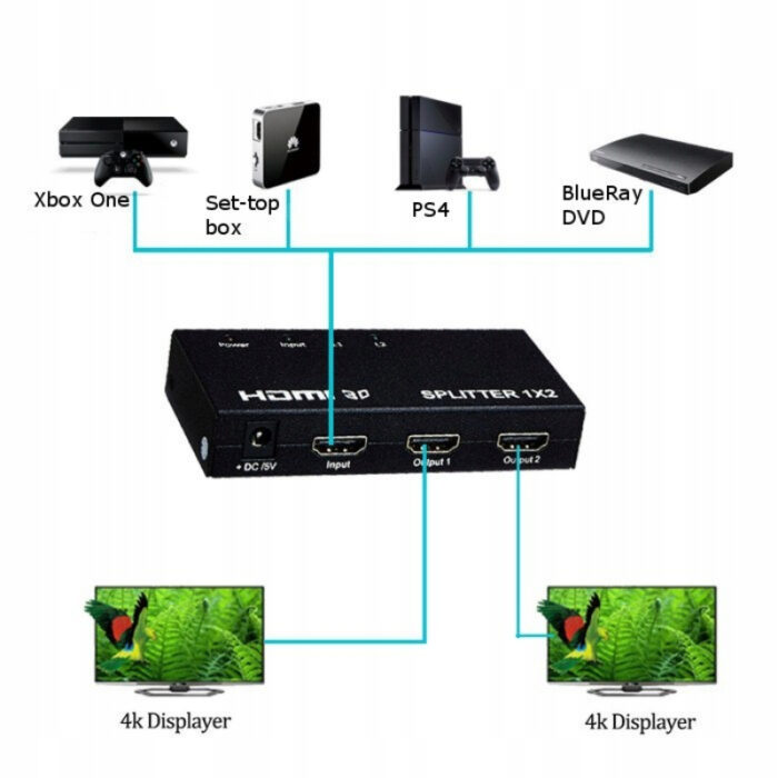 4K X 2K High Definition Multimedia Interface Splitter 1X2 3D - Image 2