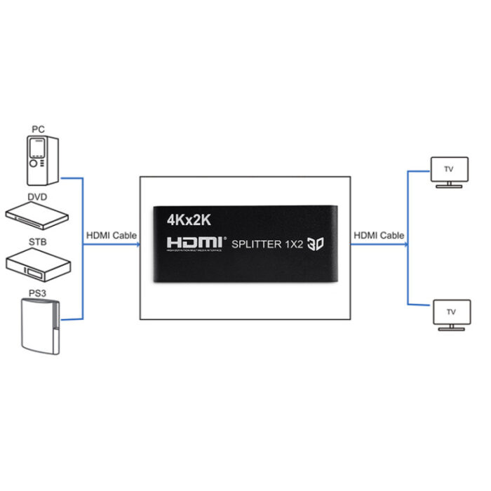 4K X 2K High Definition Multimedia Interface Splitter 1X2 3D - Image 3