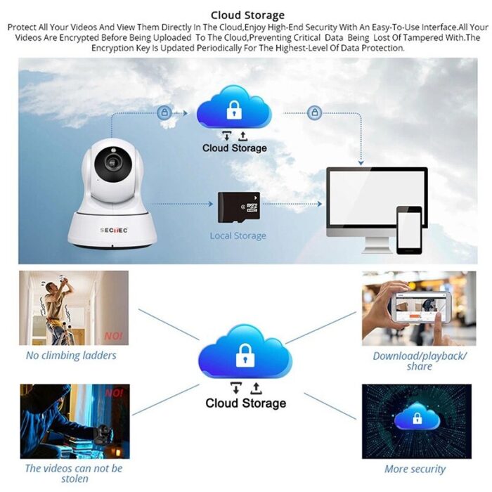 HD 1080P IP Camera Wireless Surveillance WIFI Camera Night Vision Two-Way Voice Indoor Smart Monitor - Image 7