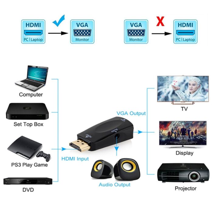 HDMI Male To VGA 15 Pin Female Adapter Audio Video Converter HD 1080P For PC Laptop TV Box Computer Display - Image 2