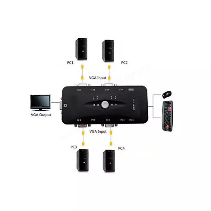 4 Port USB 2.0 KVM Switch Box Universal Adapter - Image 8
