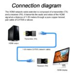 HDMI Cable Extender 4k RJ45 Ports 1080P HD Network HDMI Extension HDMI To RJ45 - Image 5