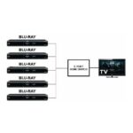 PowerBear HDMI Switch Splliter Box For HDTV PS3 DVD With IR Remote - Image 4