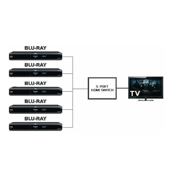 PowerBear HDMI Switch Splliter Box For HDTV PS3 DVD With IR Remote - Image 4