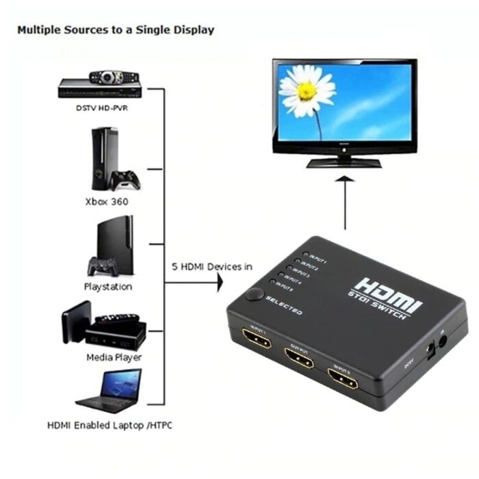 PowerBear HDMI Switch Splliter Box For HDTV PS3 DVD With IR Remote - Image 2