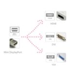 3-In-1 Mini-DisplayPort To HDMI / DVI / VGA Cable Adapter - Image 3