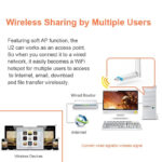 U2 Plug And Play 150Mbps High Grain Wireless Adapter - Image 8
