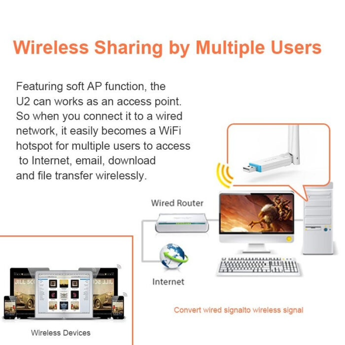 U2 Plug And Play 150Mbps High Grain Wireless Adapter - Image 8
